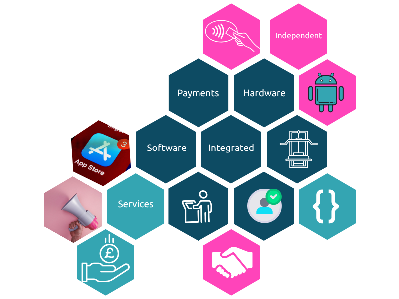 Ecosystem Graphic