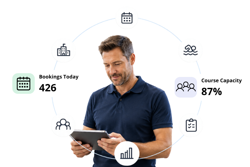 Website - Operations Man