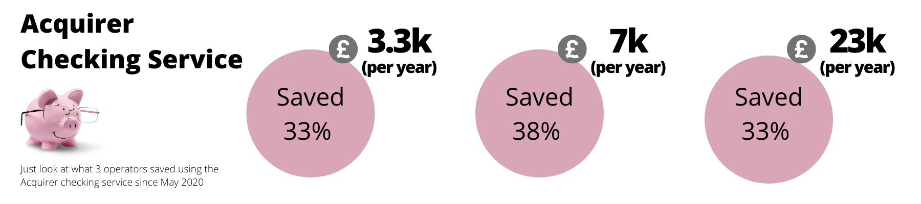 Acquirer Infographic