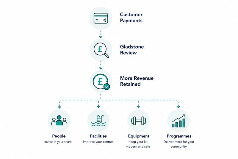 Acquirer revenue return to Centre