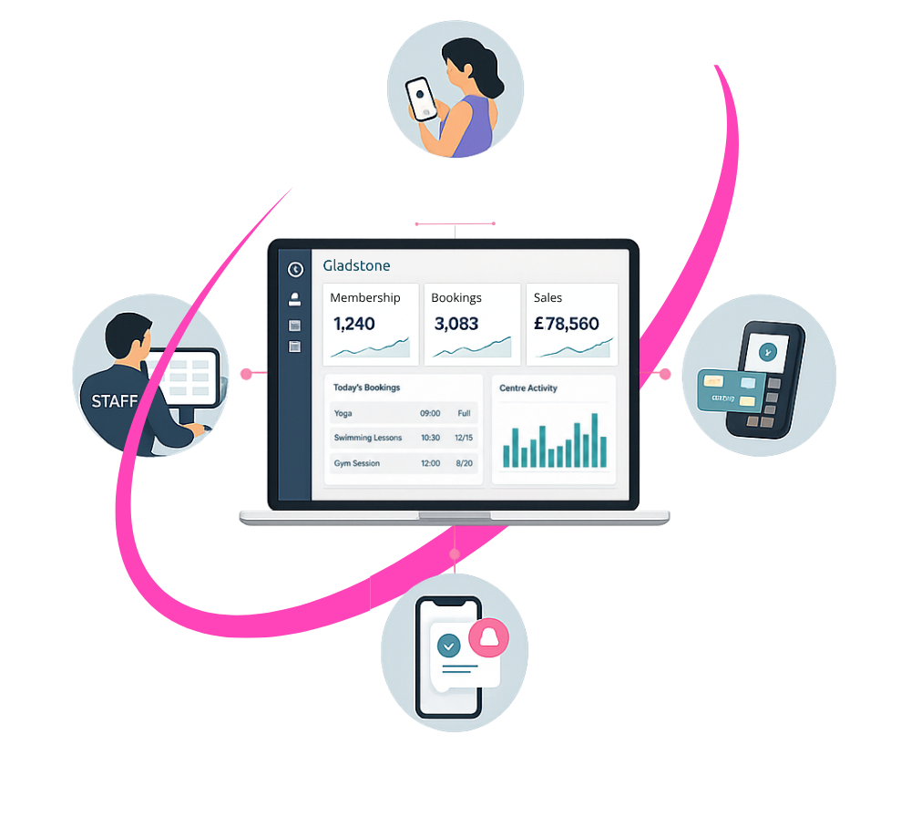 LMS Illustration of member and colleagues using features