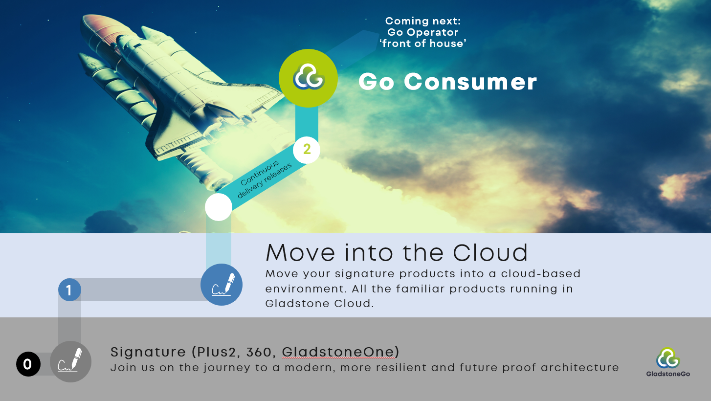Gladstone Cloud updated Go diagram
