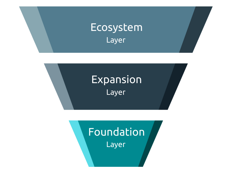 Platform Layer illustration - website