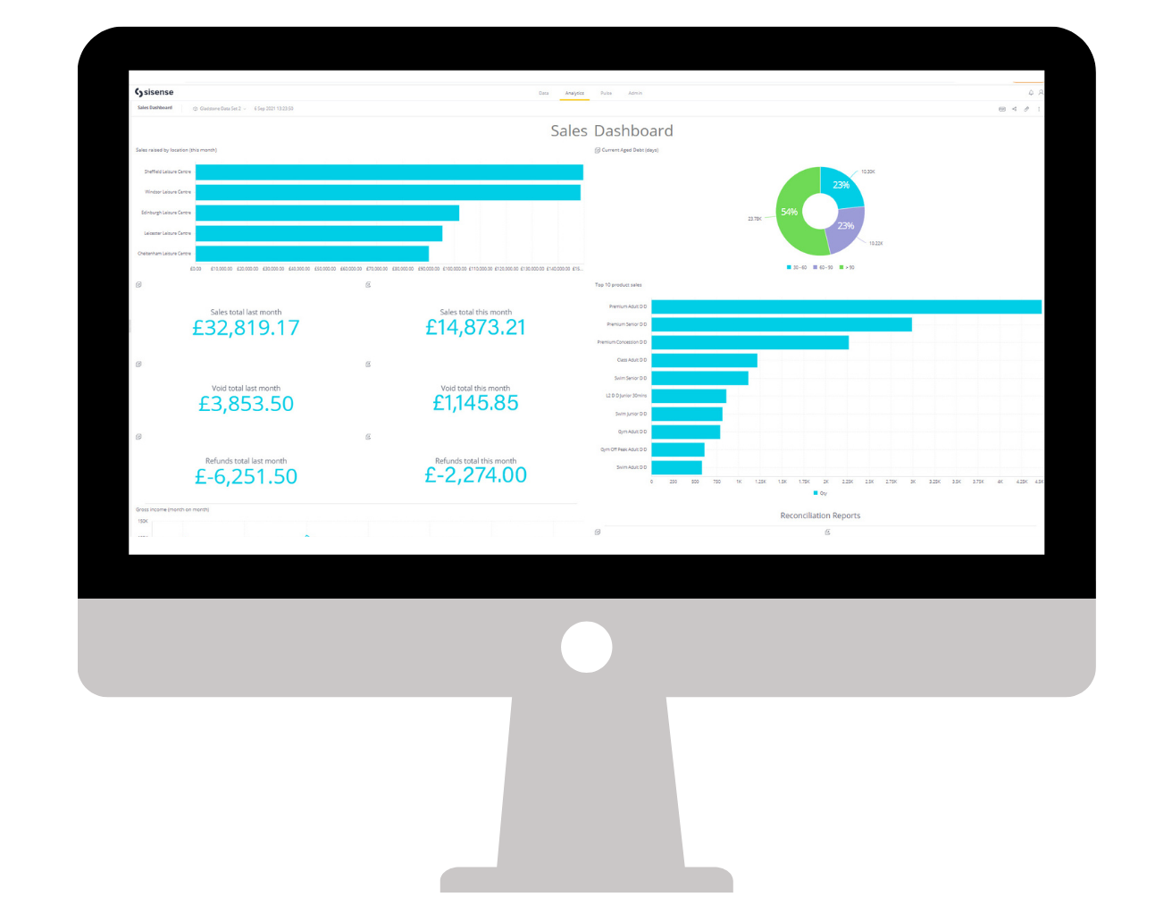 Sisense Dashboards 3